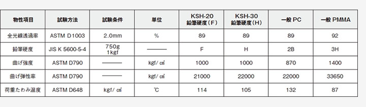 ポリカーボネート樹脂 販売