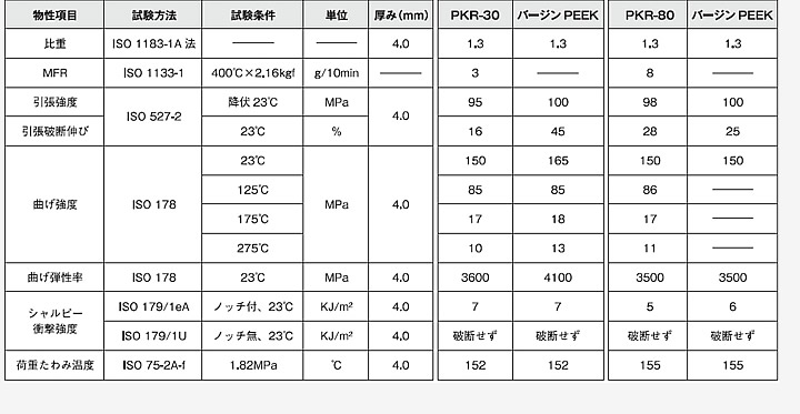ポリカーボネート樹脂 販売